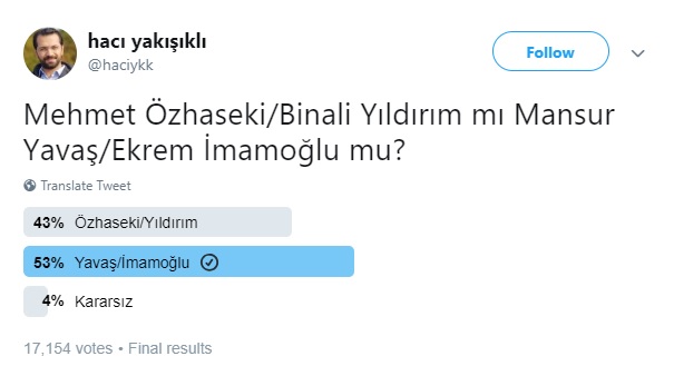 Akit'in anketinde CHP ve İYİ Parti kazandı