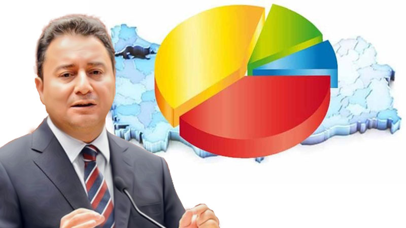 Babacan'ın ekibi anket yaptırdı, bugün seçim olsa Yeni Parti'nin oy oranı...