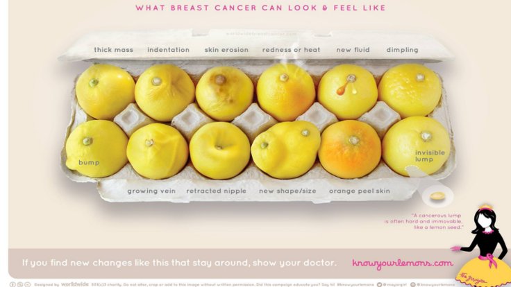 worldwide breast cancer