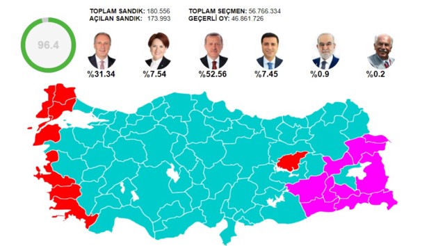 Adil Seçim platformuna göre: Açılan sandık yüzde 96, Erdoğan 52,56, İnce 31,34
