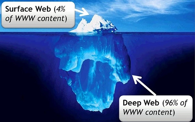 İnternetin karanlık yüzü Deep Web!