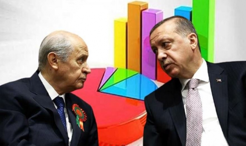 İstanbul Ekonomi Araştırma: Erdoğan’a rakip olduğu durumda en yüksek oy oranına ise Mansur Yavaş ulaşıyor