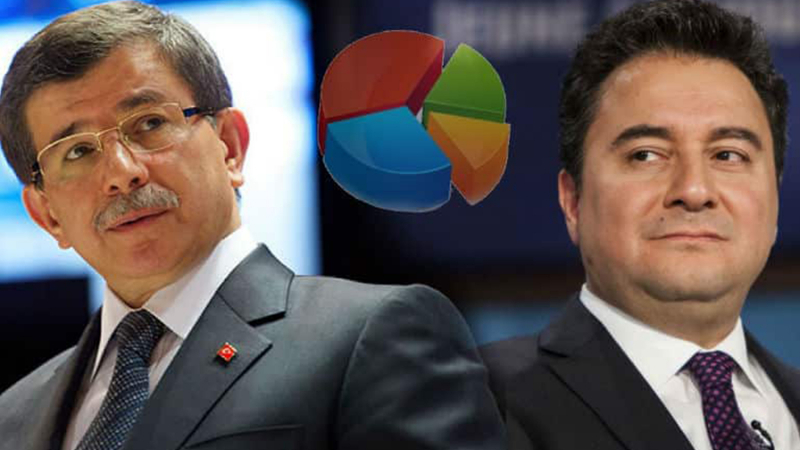 Metropoll Araştırma Başkanı Sencar açıkladı: Babacan ve Davutoğlu'nun seçime etkisi ne olur? 