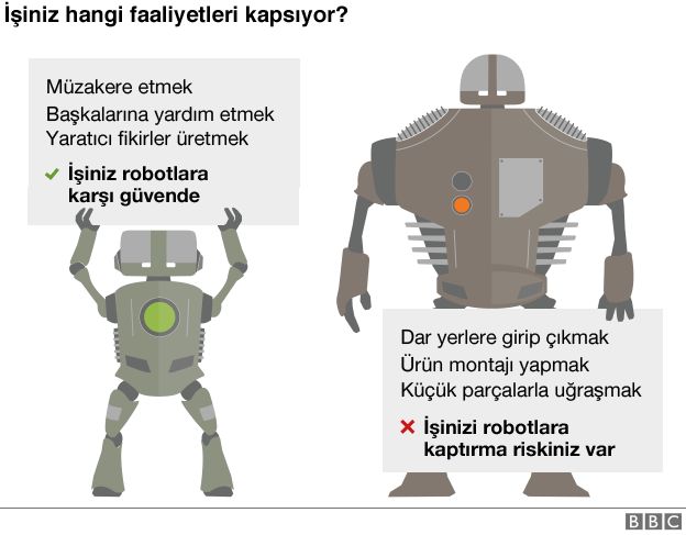 OECD: Robotların eline korkulandan daha az iş geçecek