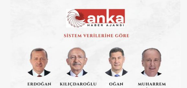 Seçimin kazananı ANKA oldu, Anadolu Ajansı milyonlarca vatandaşın yanılmasını sağladı