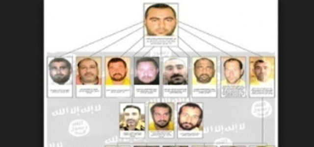 İşte IŞİD'in örgütsel yapısı!